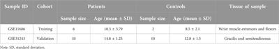 Identification of potential biomarkers for cerebral palsy and the development of prediction models